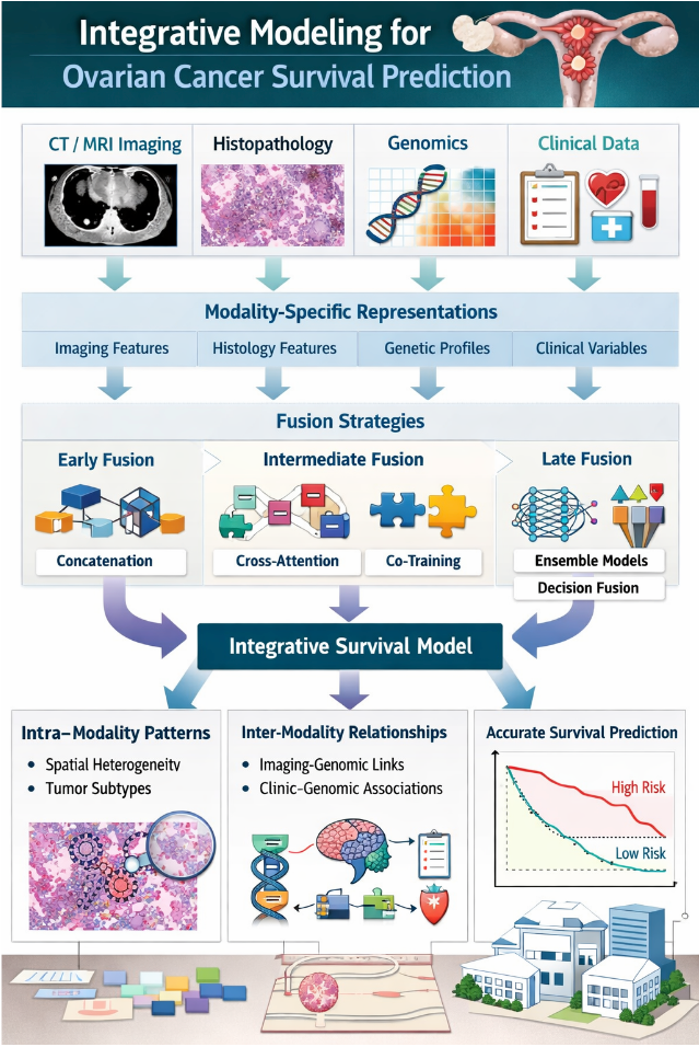 Research Project Illustration