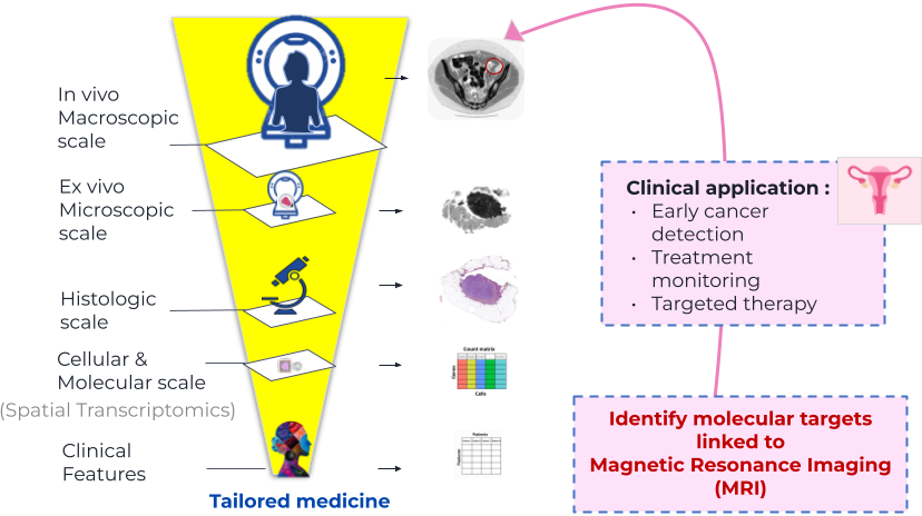 Data Integration Example